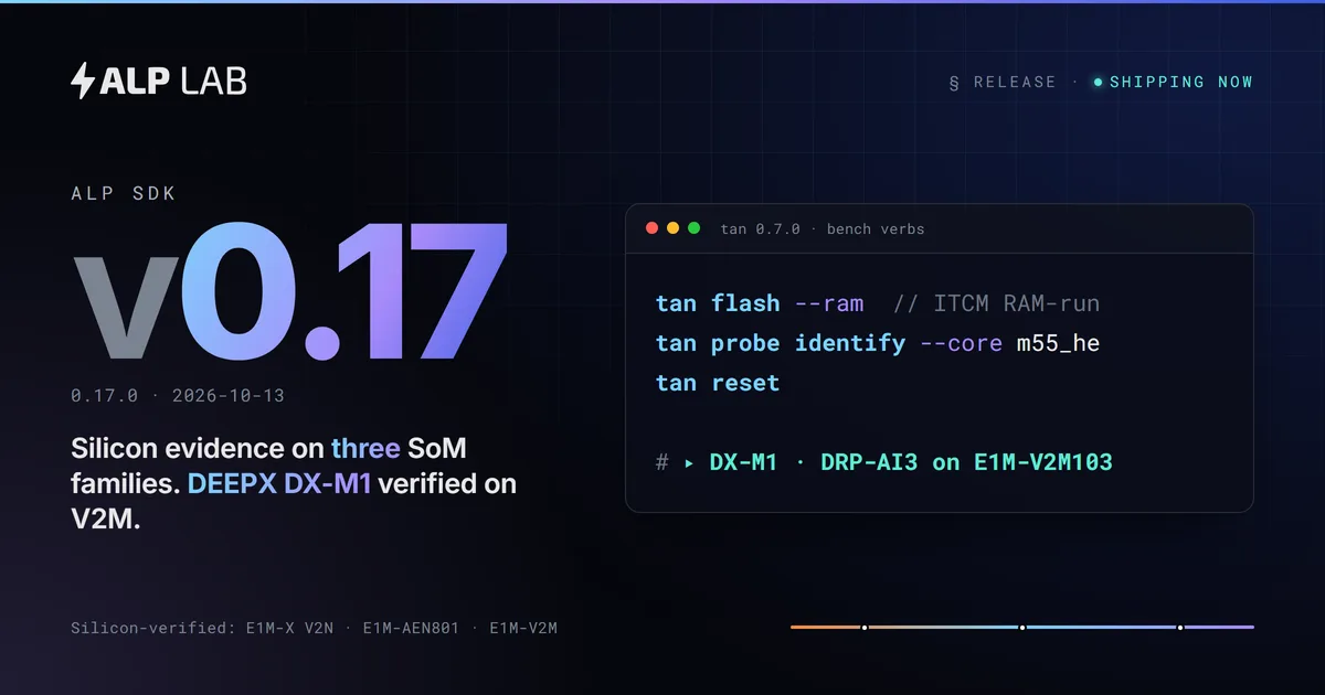 Alp SDK v0.17 release card — silicon evidence on three SoM families, DEEPX DX-M1 and DRP-AI3 verified on an E1M-V2M