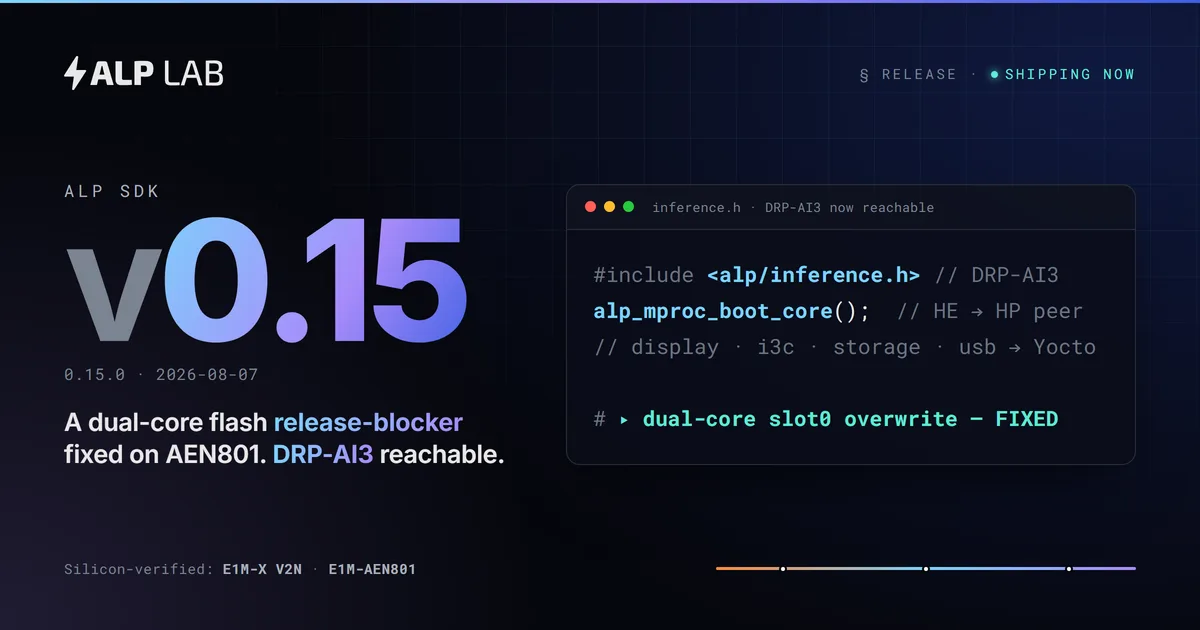 Alp SDK v0.15 release card — an AEN801 dual-core flash release-blocker fixed, DRP-AI3 reachable from the portable inference API