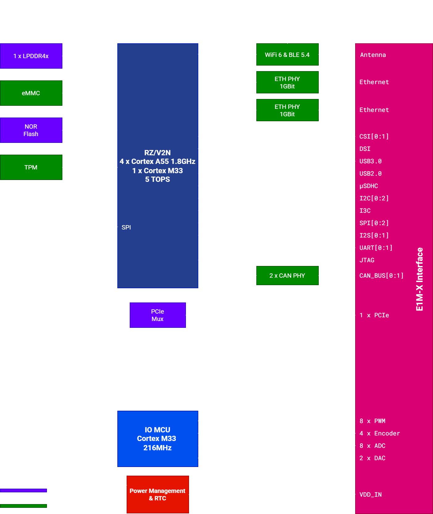 E1M-X V2N 14 e1m x v2n block diagram 1